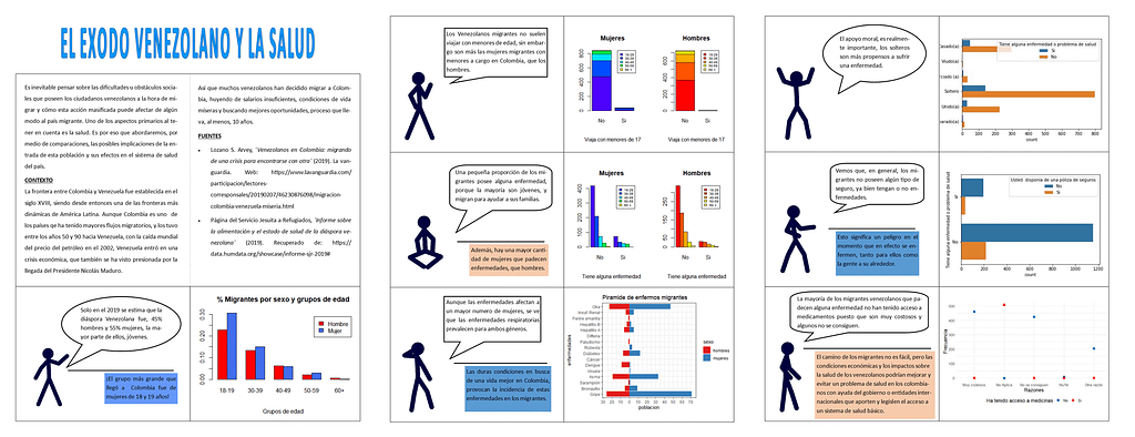 El A C Xodo Venezolano Y La Salud The Center For Global Data Visualization