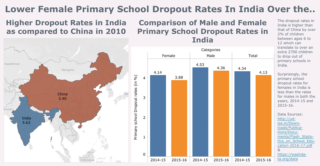 lower-female-primary-school-dropout-rates-in-india-over-the-years-2011-2013-the-center-for